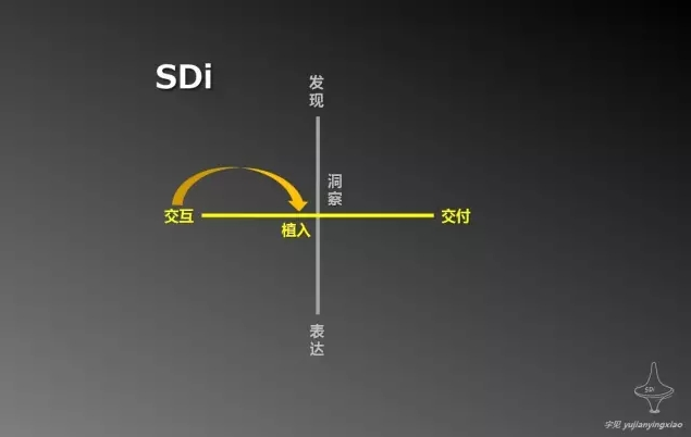 《引爆點》引發品牌的三條白金法則    