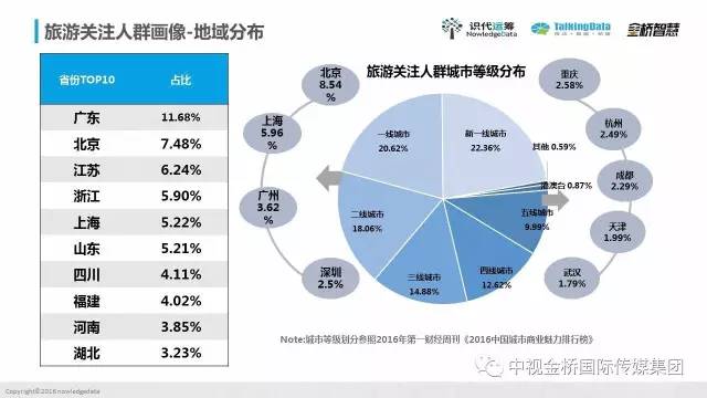 大數據解讀旅游營銷